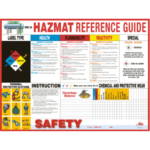 HAZMAT REFERENCE GUIDE POSTER