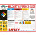 HAZMAT REFERENCE GUIDE POSTER